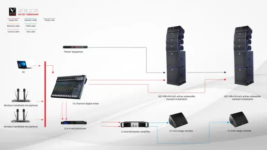 VQ Series Flexible Combined Active Line Array System