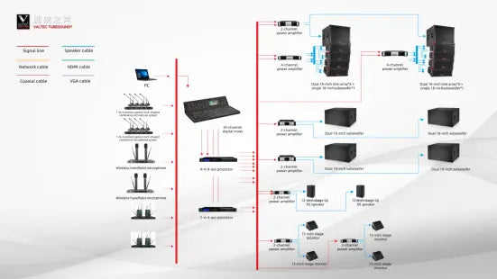 VQ-Series Dual 10-inch Passive Line Array System Solution for Outdoor Performances
