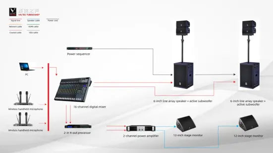 VQ Series Active Line Array System – Small & Medium Performance Solution