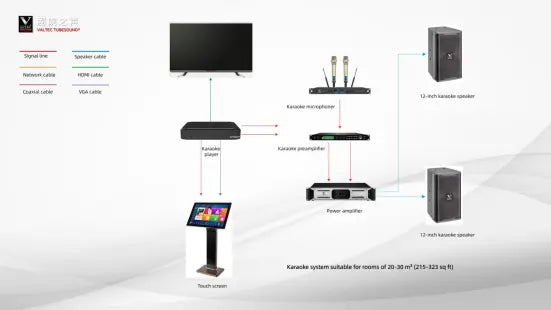 Professional Audio System Solution for KTV Private Rooms