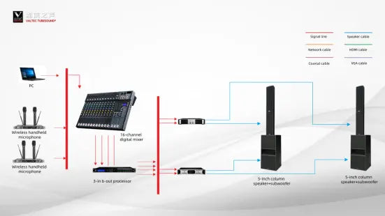 VM-5 Column Speaker & Large Screen Sound Reinforcement System Solution