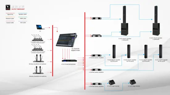 VM-5 Conference Room Sound Reinforcement System